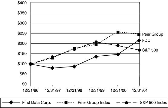 PERFORMANCE GRAPH